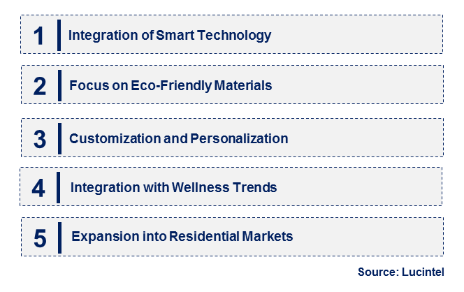 Emerging Trends in the Salt Room Construction Market